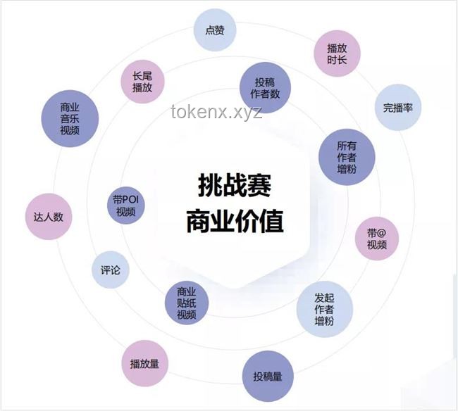 谁懂这个酒香喷泉的含金量？如何评估与提升其价值